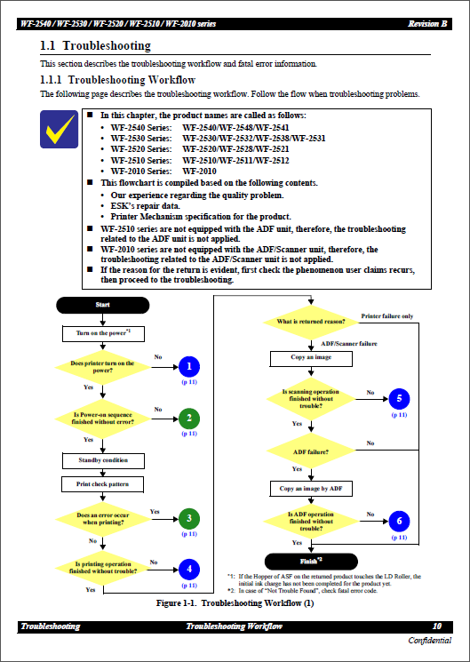 Epson WorkForce WF2010 2510 2511 2512 2520 2521 2528 2530 2531 2532 2538 2540 2541 2548 Service Manual-2